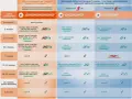 Tabela porównująca kalendarze szczepień niemowląt i dzieci: obowiązkowe i zalecane.