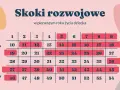 Ile tygodni ma dziecko? Dokładne liczenie i znaczenie dla rozwoju
