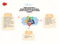 Model współpracy międzysektorowej w Zabrzu, czyli wwr co to jest. Diagram przedstawia współpracę sektora publicznego, prywatnego i trzeciego na rzecz wsparcia dzieci.