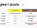 Tabela: ile powinno jeść niemowlę. Pokazuje liczbę mokrych pieluch i kupki w zależności od wieku dziecka.