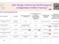 Tabela pokazuje, ile może stać mleko modyfikowane i mamy w różnych warunkach.
