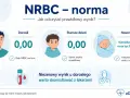Normy NRBC dla dorosłych i starszych dzieci to 0,00. U noworodków niewielka obecność NRBC może być fizjologiczna.