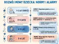 Rozwój mowy dziecka: od pierwszych głosek do "r". Kiedy dziecko zaczyna mówić, normy i alarmy rozwoju mowy.