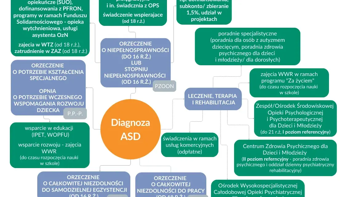 Autyzm: Jakie świadczenia i ulgi przysługują rodzicom? Przewodnik