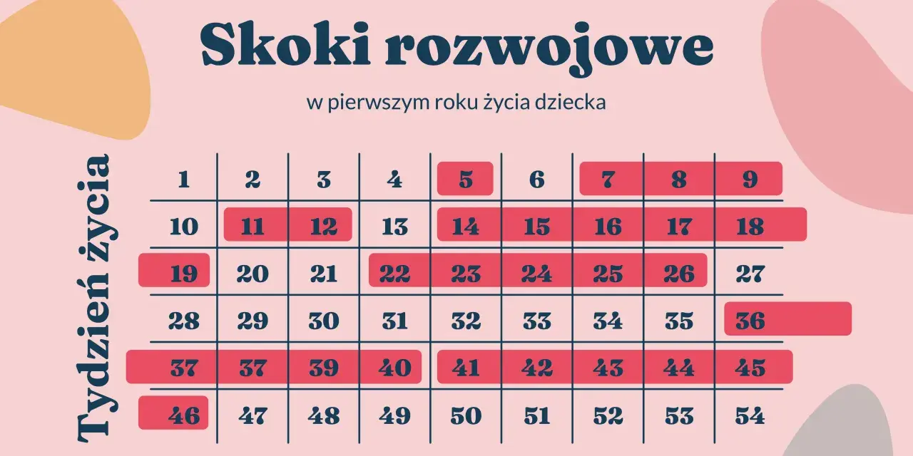 Ile tygodni ma dziecko? Dokładne liczenie i znaczenie dla rozwoju