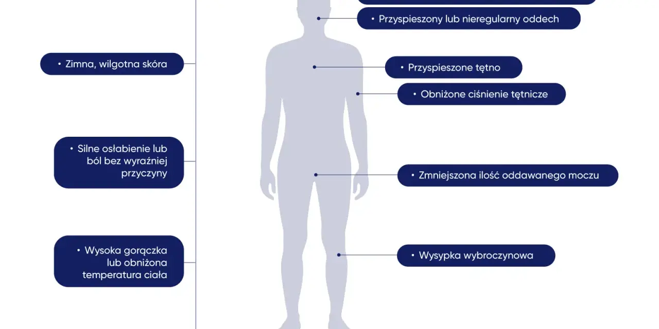 Objawy sepsy u dziecka: zimna skóra, zaburzenia świadomości, przyspieszony oddech, wysypka.