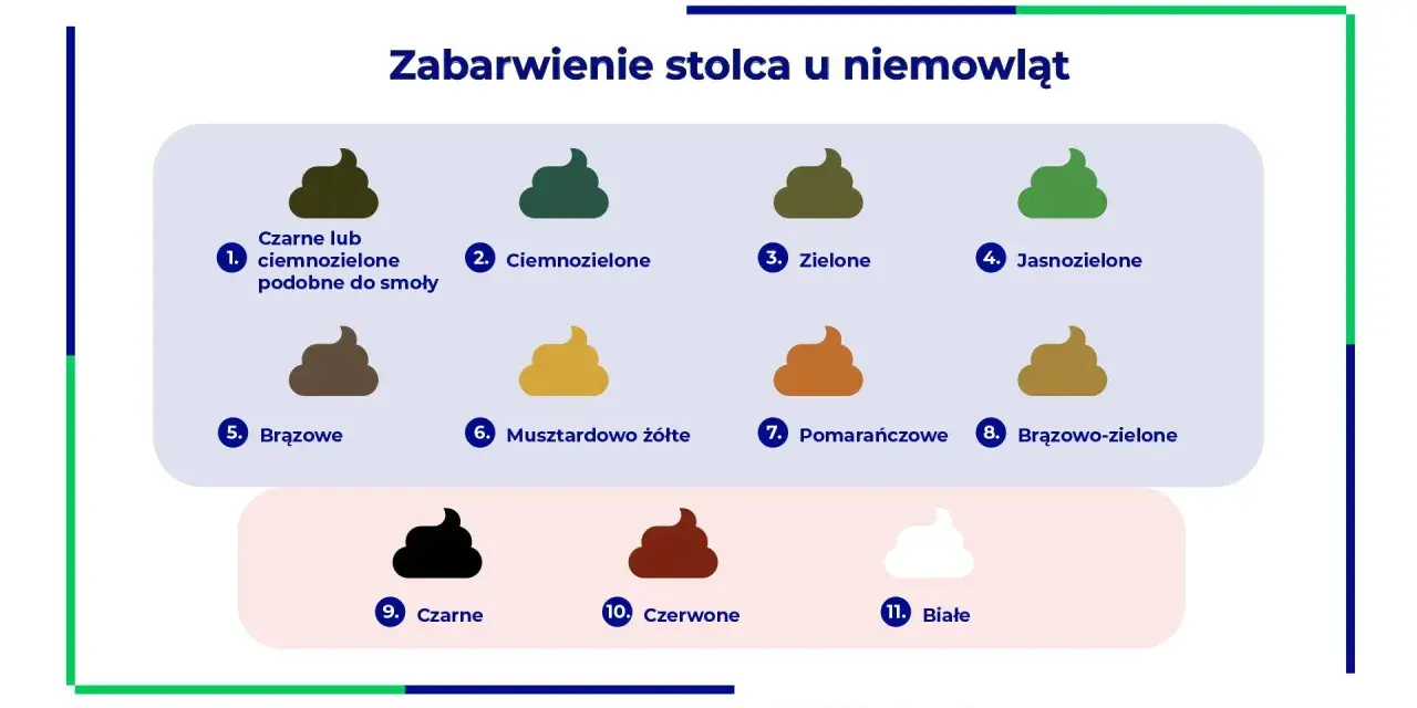 Ilustracja pokazuje różne odcienie kupki noworodka, od czarnej, przez zieloną, brązową, aż po białą.