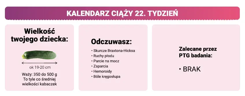 22. tydzień ciąży: Szanse na przeżycie dziecka co musisz wiedzieć?