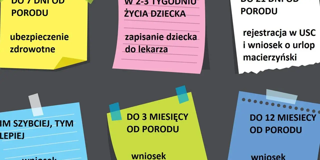 Terminy formalności po porodzie: ubezpieczenie zdrowotne (7 dni), rejestracja dziecka i wniosek o urlop macierzyński (21 dni), 500+, becikowe, kosiniakowe.