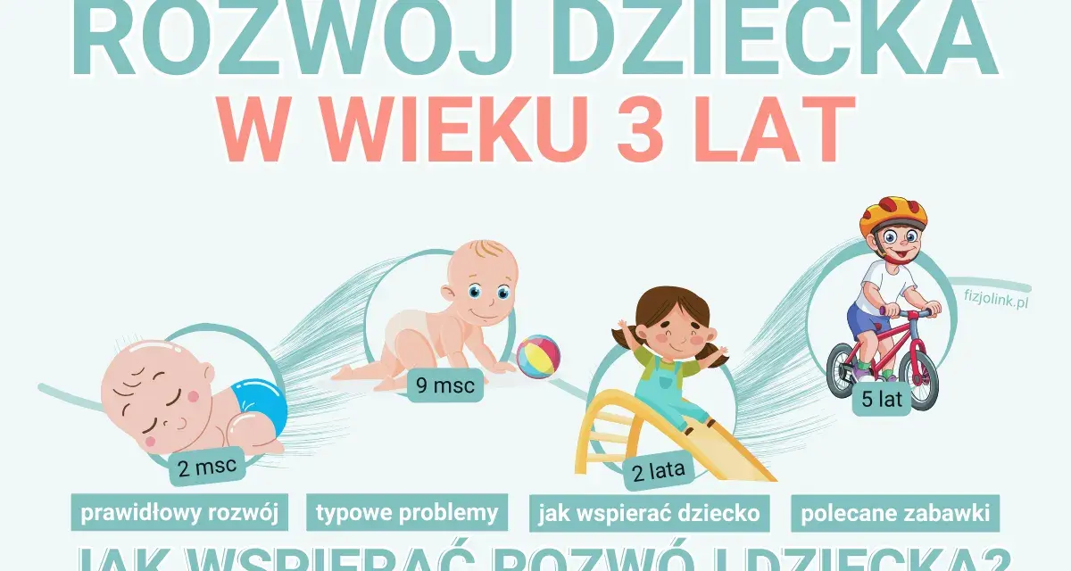 Ilustracja przedstawia rozwój dziecka od 2 miesiąca do 5 lat, z dziećmi w różnym wieku i etapach rozwoju.
