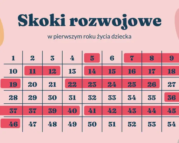Ile tygodni ma dziecko? Dokładne liczenie i znaczenie dla rozwoju