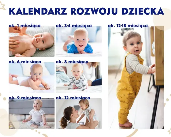 Skoki rozwojowe po roku: niemowlęta od 1 miesiąca do 1,5 roku, pokazujące rozwój od leżenia do stania.