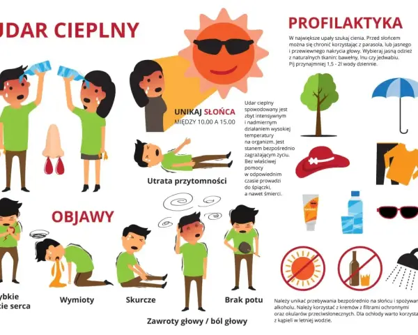 Ilustracja pokazuje objawy udaru cieplnego u dziecka, takie jak szybkie bicie serca, wymioty, skurcze, brak potu, zawroty głowy i utratę przytomności.