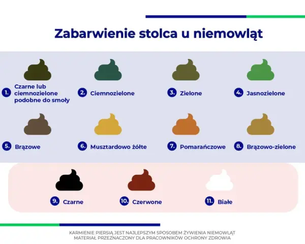 Ilustracja pokazuje różne odcienie kupki noworodka, od czarnej, przez zieloną, brązową, aż po białą.
