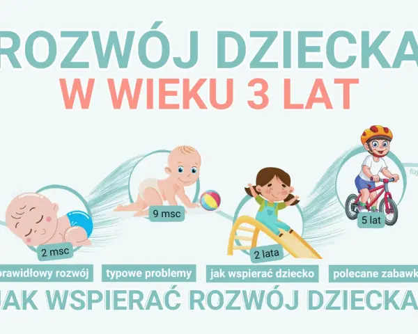 Ilustracja przedstawia rozwój dziecka od 2 miesiąca do 5 lat, z dziećmi w różnym wieku i etapach rozwoju.