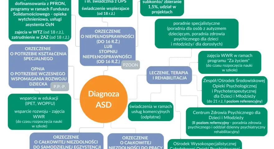 Autyzm: Jakie świadczenia i ulgi przysługują rodzicom? Przewodnik