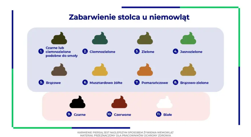 Ilustracja pokazuje różne odcienie kupki noworodka, od czarnej, przez zieloną, brązową, aż po białą.