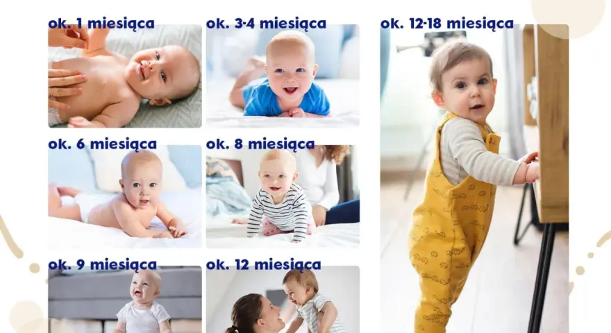 Kiedy następuje skok rozwojowy? Niemowlęta od 1 miesiąca do 1,5 roku życia, pokazane w różnych etapach rozwoju.