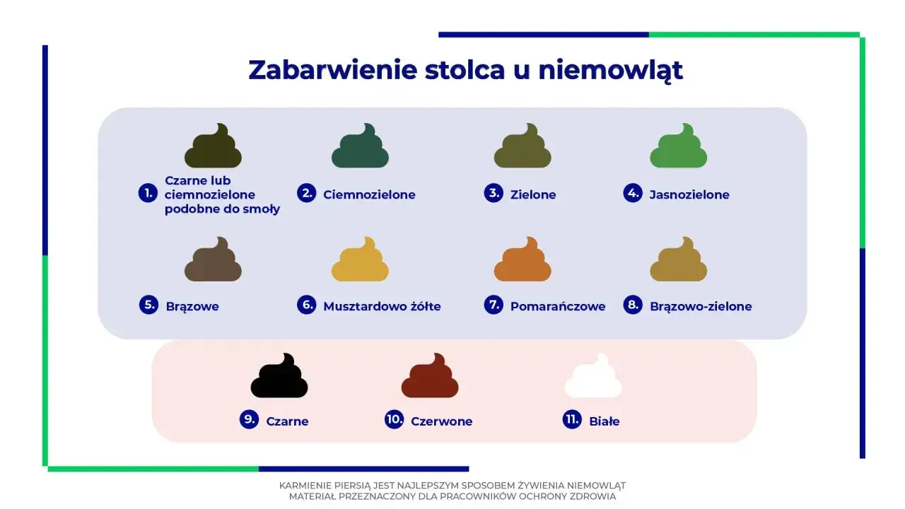 Ilustracja pokazuje różne odcienie kupki noworodka, od czarnej i ciemnozielonej, przez brązową, po białą.