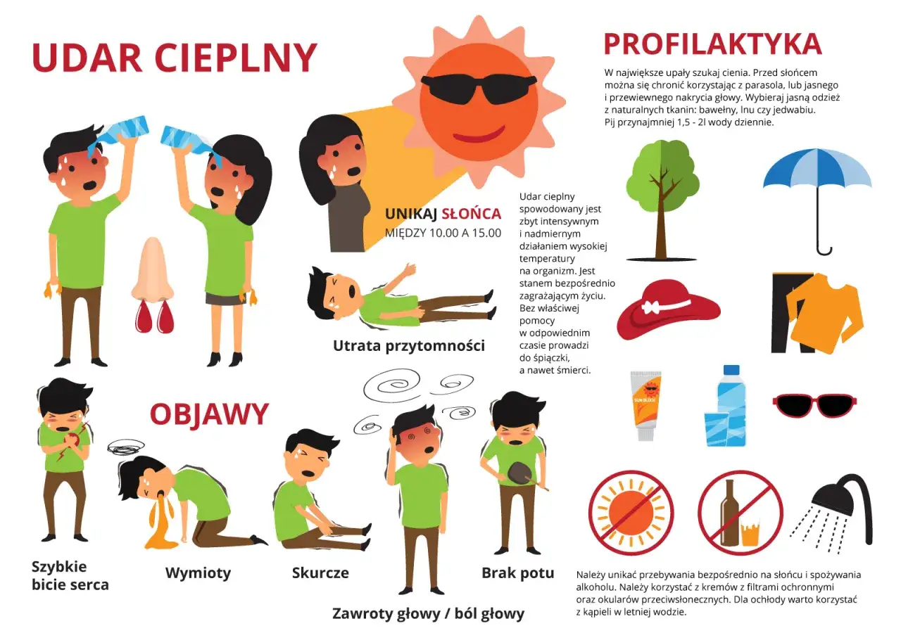 Objawy udaru cieplnego u dziecka: szybkie bicie serca, wymioty, skurcze, brak potu, zawroty głowy. Unikaj słońca między 10-15.