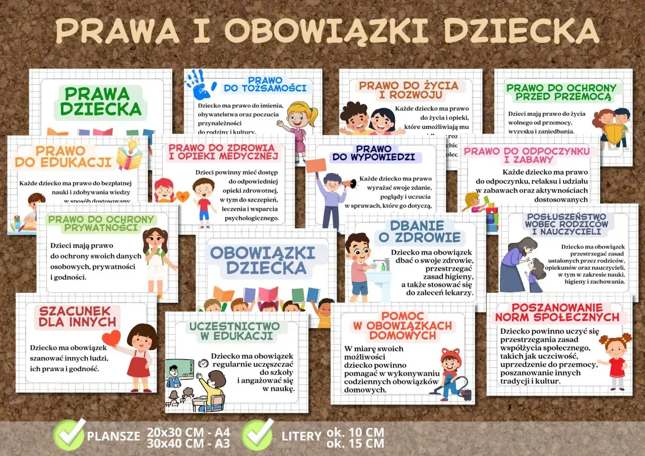 Prawa i obowiązki dziecka: prawo do edukacji, zdrowia, wypowiedzi, ochrony prywatności, szacunku dla innych, uczestnictwa w edukacji, ochrony przed przemocą, odpoczynku, posłuszeństwa i poszanowania norm społecznych.