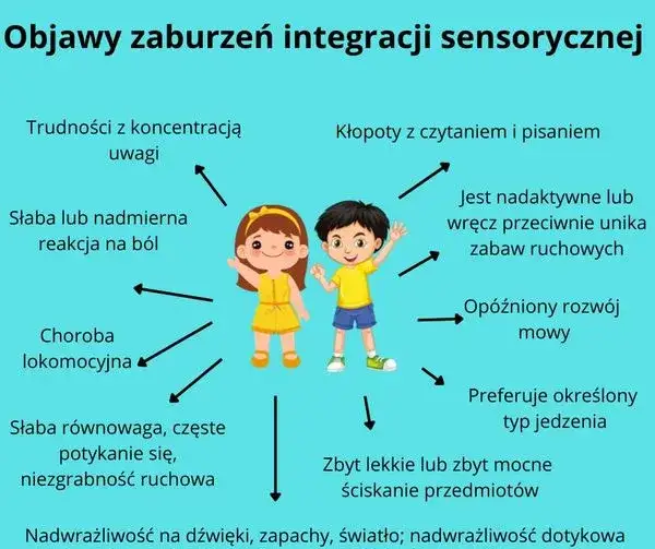 dziecko z zaburzeniami sensorycznymi objawy