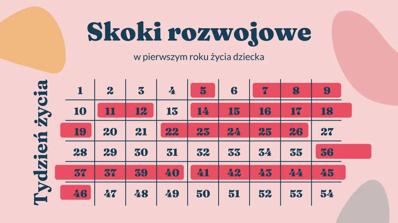 Tabela przelicznik wieku dziecka miesiące na tygodnie