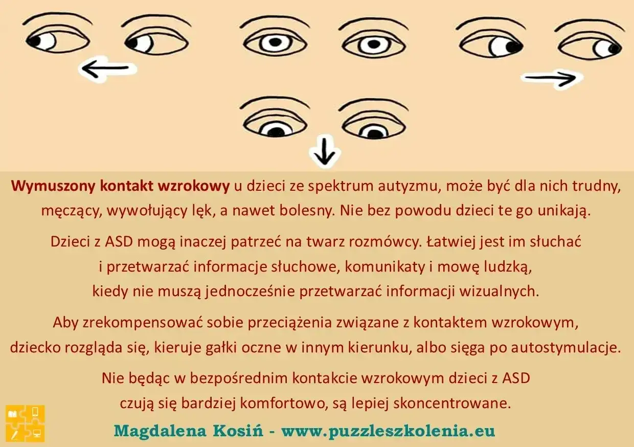 Ilustracja pokazuje oczy w różnych kierunkach, symbolizując trudności z kontaktem wzrokowym u dzieci z ASD. To może być jedno z pierwszych objawów Aspergera u waszych dzieci.