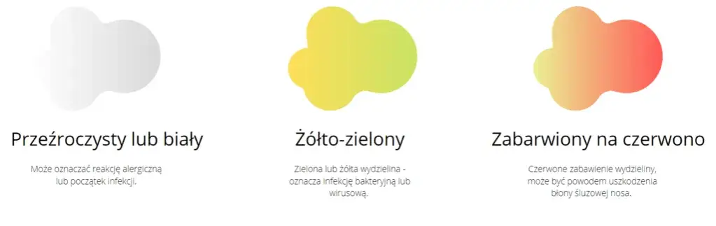 katar u niemowlaka kolory wydzieliny infografika